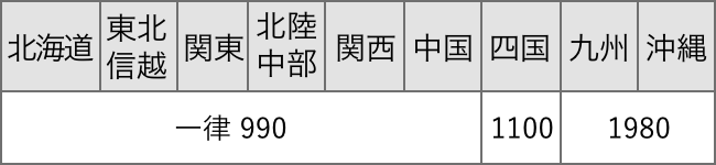 奥田シェフ監修 庄内豚プレミアムベーコン 360g | 東北ハム